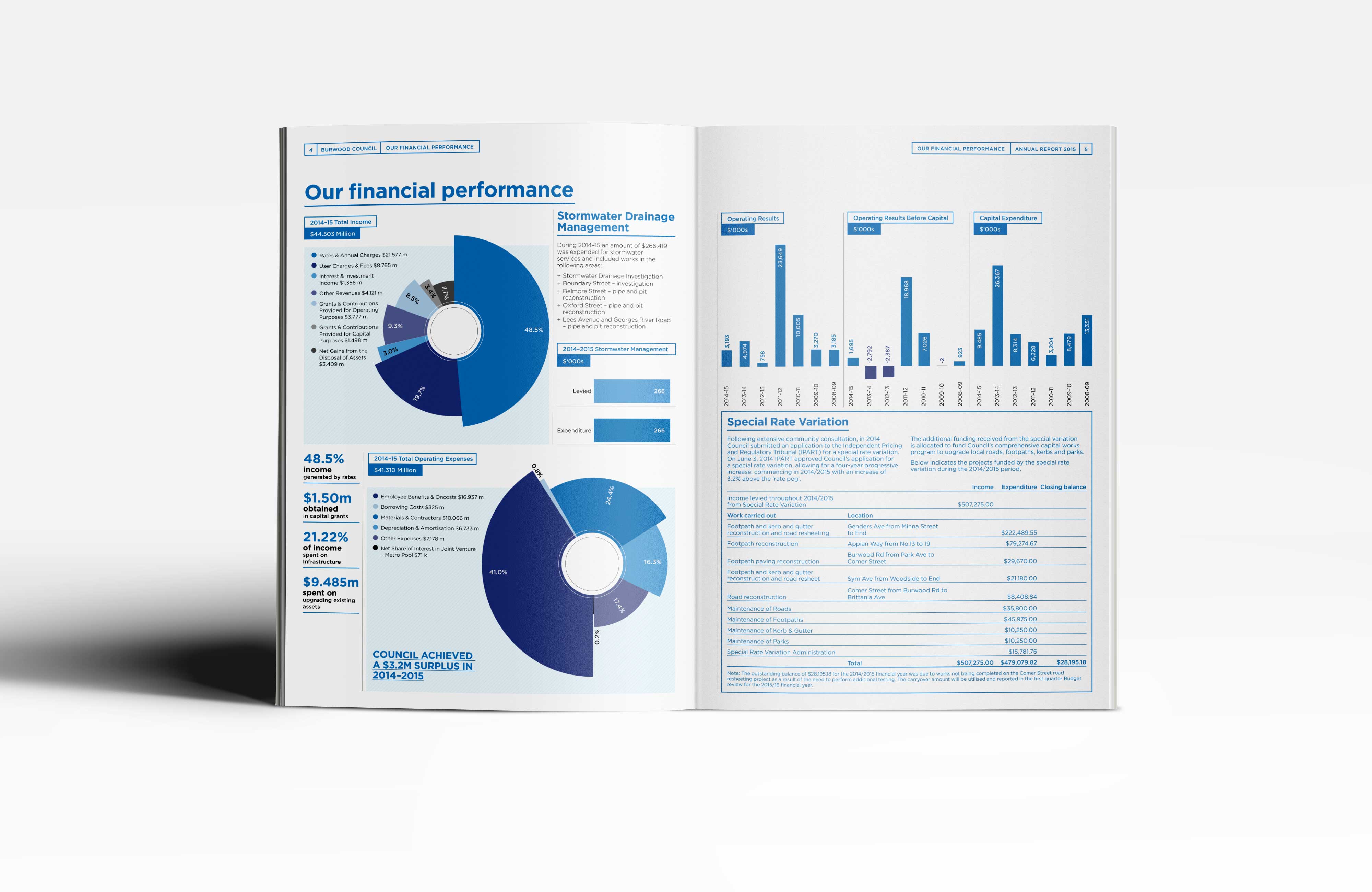 Burwood Annual Report 2015_01